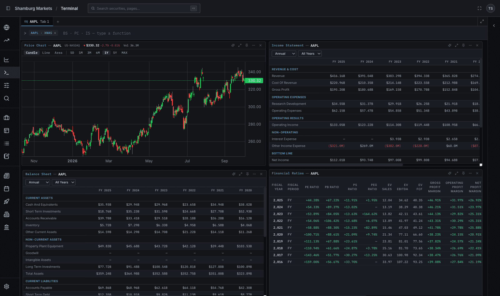 Shamburg Markets terminal — price chart, balance sheet, short volume, and income statement tiled on one canvas